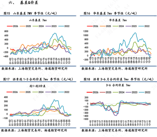 沥青价格日内震荡波动，维稳收尾再次释放抗跌属性  第5张
