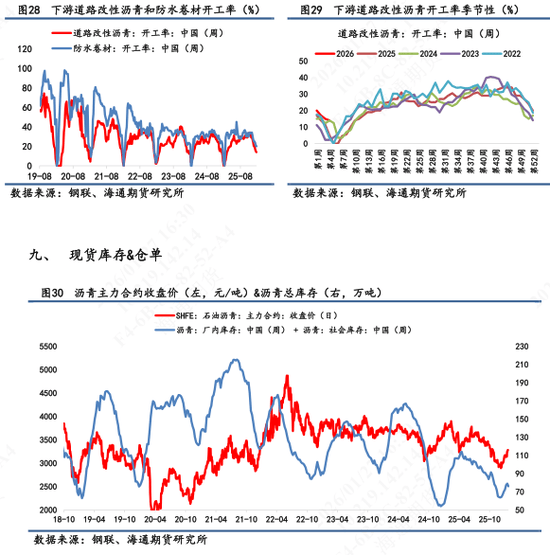 沥青价格日内震荡波动，维稳收尾再次释放抗跌属性  第8张