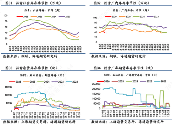 沥青价格日内震荡波动，维稳收尾再次释放抗跌属性  第9张