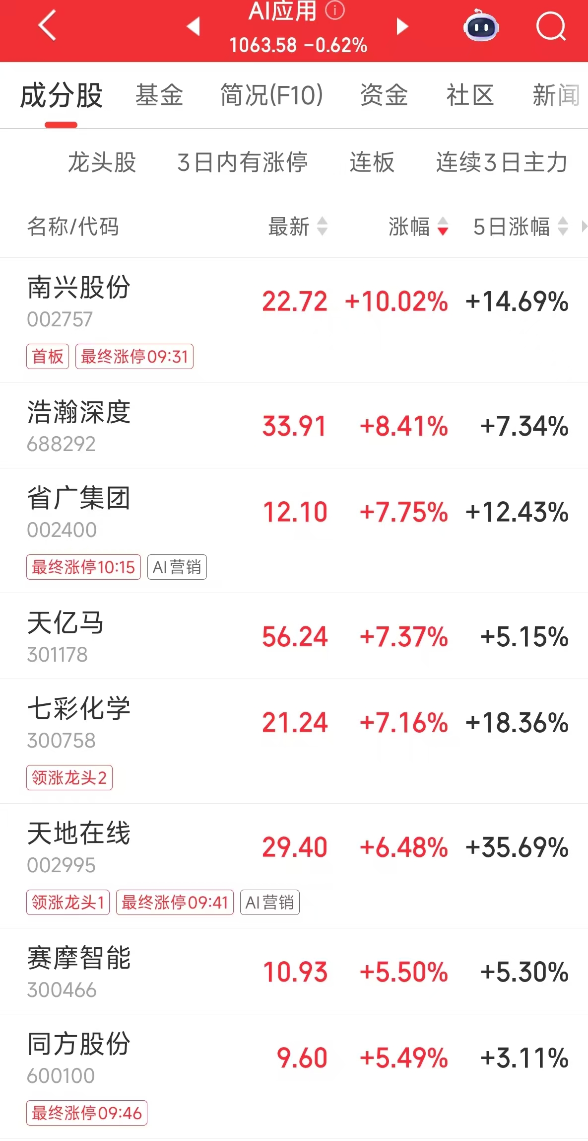 板块异动|AI应用板块开始活跃 Clawdbot近期在海外科技圈爆火 第1张 板块异动|AI应用板块开始活跃 Clawdbot近期在海外科技圈爆火 第1张