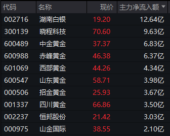 300798,直线封板!化工股,涨停潮! 第3张 300798,直线封板!化工股,涨停潮! 第3张