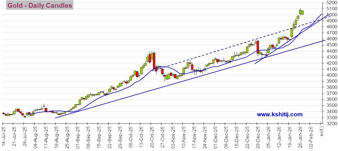 大行情一触即发!美联储决议来袭 黄金、美元指数、日元、欧元、英镑、澳元和人民币技术前景分析 第1张 大行情一触即发!美联储决议来袭 黄金、美元指数、日元、欧元、英镑、澳元和人民币技术前景分析 第1张