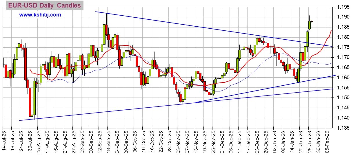 大行情一触即发!美联储决议来袭 黄金、美元指数、日元、欧元、英镑、澳元和人民币技术前景分析 第3张 大行情一触即发!美联储决议来袭 黄金、美元指数、日元、欧元、英镑、澳元和人民币技术前景分析 第3张