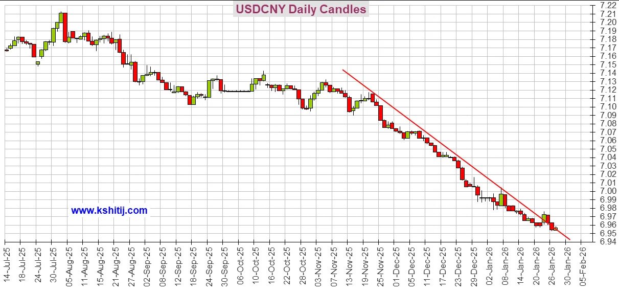 大行情一触即发!美联储决议来袭 黄金、美元指数、日元、欧元、英镑、澳元和人民币技术前景分析 第6张 大行情一触即发!美联储决议来袭 黄金、美元指数、日元、欧元、英镑、澳元和人民币技术前景分析 第6张