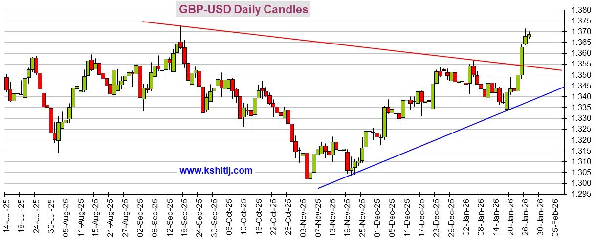 大行情一触即发!美联储决议来袭 黄金、美元指数、日元、欧元、英镑、澳元和人民币技术前景分析 第8张 大行情一触即发!美联储决议来袭 黄金、美元指数、日元、欧元、英镑、澳元和人民币技术前景分析 第8张