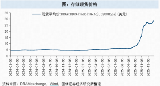 牛气冲天！抢抓“涨价行情”主线，有色ETF（159876）飙升7%！化工、芯片同步猛攻  第6张