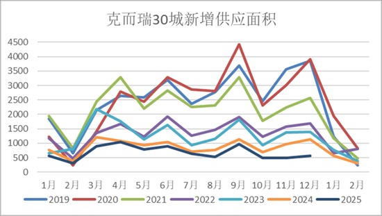 半夏投资李蓓:中国地产的大拐点确认 第6张 半夏投资李蓓:中国地产的大拐点确认 第6张