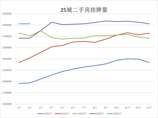 半夏投资李蓓:中国地产的大拐点确认 第8张 半夏投资李蓓:中国地产的大拐点确认 第8张