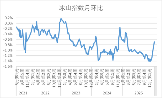 半夏投资李蓓:中国地产的大拐点确认 第12张 半夏投资李蓓:中国地产的大拐点确认 第12张