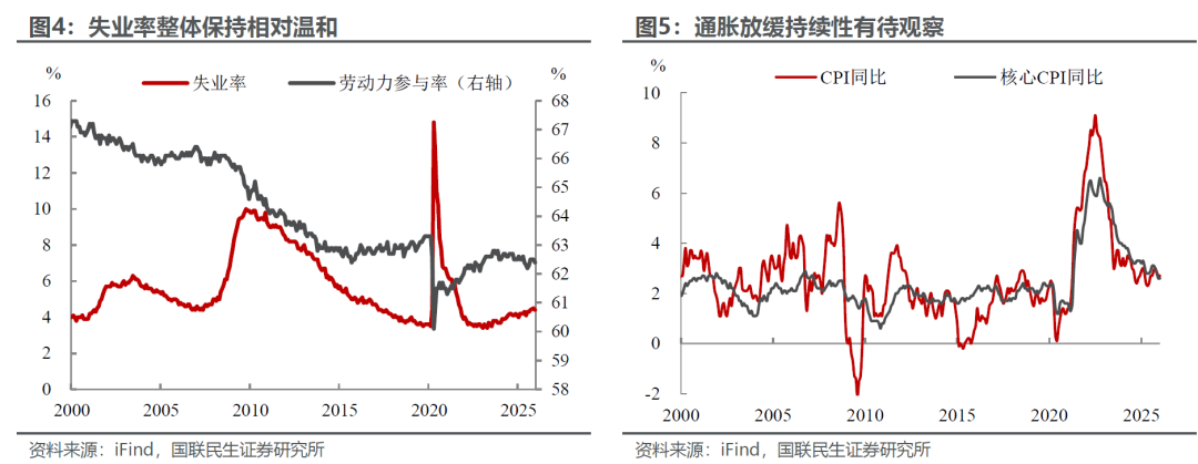美联储：暂停降息的醉翁之意  第3张