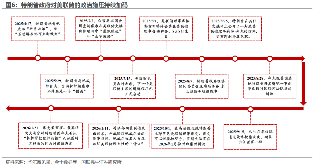 美联储：暂停降息的醉翁之意  第4张
