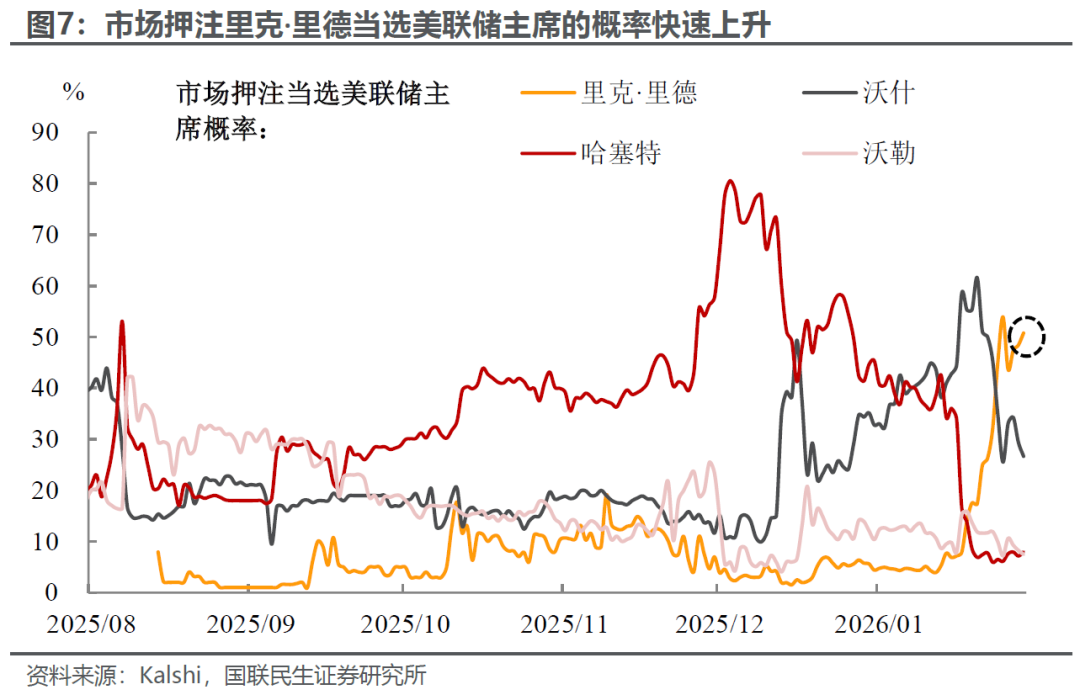 美联储：暂停降息的醉翁之意  第5张