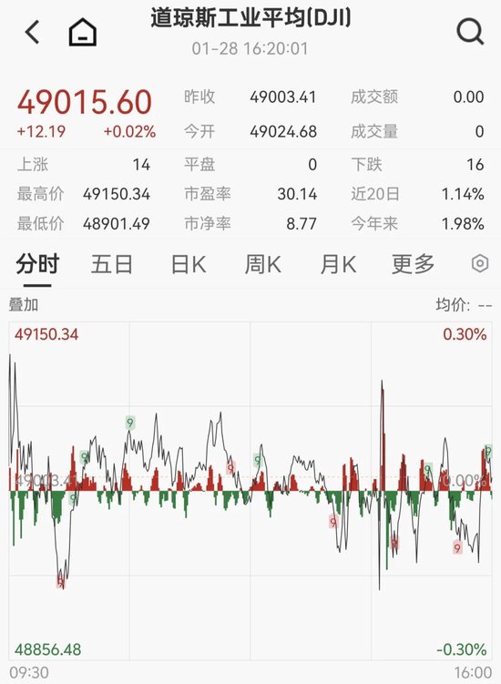 凌晨重磅，鲍威尔发声！刚刚，黄金突发跳水  第1张