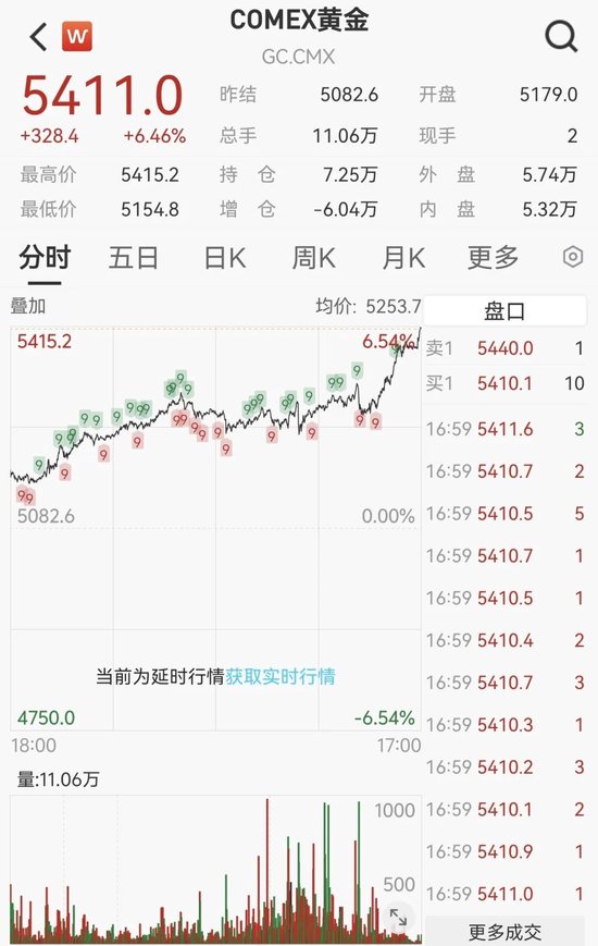 凌晨重磅，鲍威尔发声！刚刚，黄金突发跳水  第6张