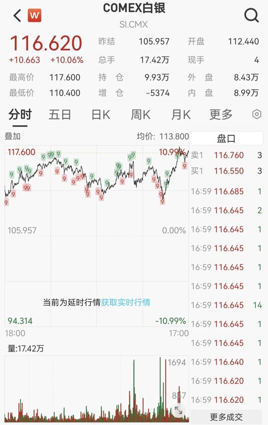 凌晨重磅，鲍威尔发声！刚刚，黄金突发跳水  第7张