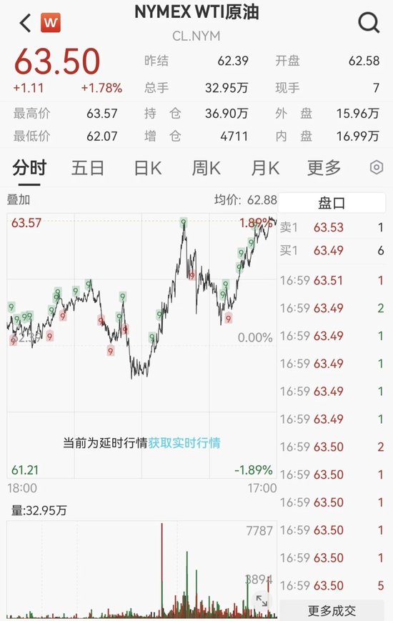 凌晨重磅，鲍威尔发声！刚刚，黄金突发跳水  第9张