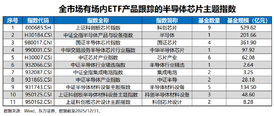 投资芯片选哪只？全市场半导体芯片主题指数大盘点  第1张