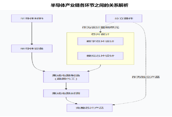投资芯片选哪只？全市场半导体芯片主题指数大盘点  第2张