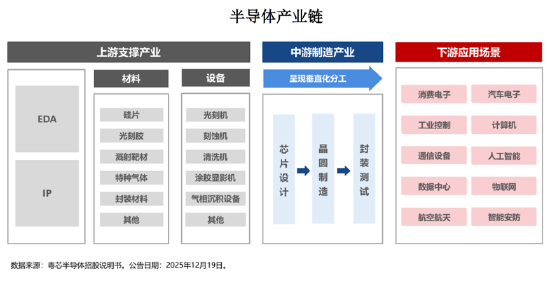 投资芯片选哪只？全市场半导体芯片主题指数大盘点  第3张