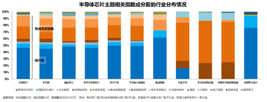 投资芯片选哪只？全市场半导体芯片主题指数大盘点  第4张