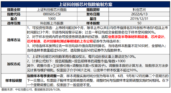 投资芯片选哪只？全市场半导体芯片主题指数大盘点  第6张