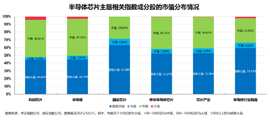 投资芯片选哪只？全市场半导体芯片主题指数大盘点  第7张