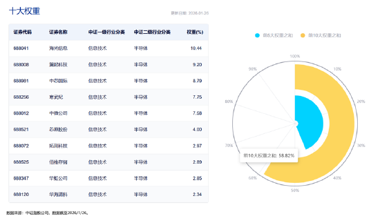 投资芯片选哪只？全市场半导体芯片主题指数大盘点  第9张