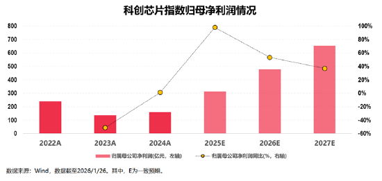 投资芯片选哪只？全市场半导体芯片主题指数大盘点  第10张