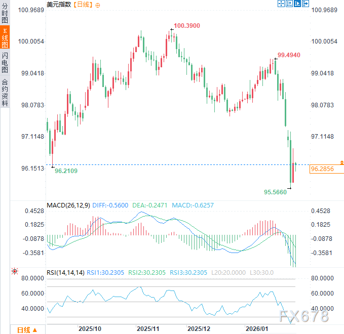 美国明确表态“不救日元”！美日政策决裂，日元贬值压力空前  第2张