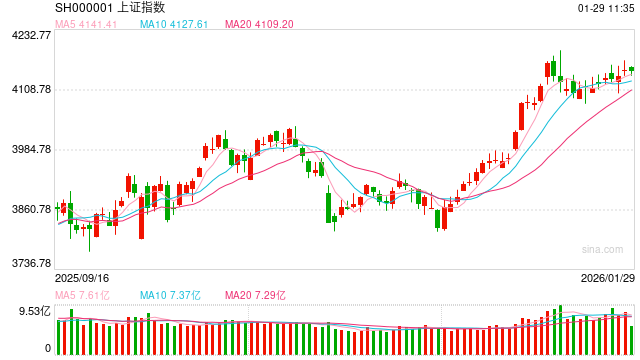 光大期货金融类日报1.29  第2张