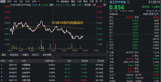 中国商火决战可回收火箭:2026全力突破!军工ETF华宝(512810)下探区间高频溢价! 第1张 中国商火决战可回收火箭:2026全力突破!军工ETF华宝(512810)下探区间高频溢价! 第1张
