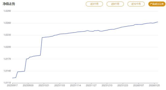 开年频现“高收益” 银行理财“打榜”被要求整改 第3张 开年频现“高收益” 银行理财“打榜”被要求整改 第3张