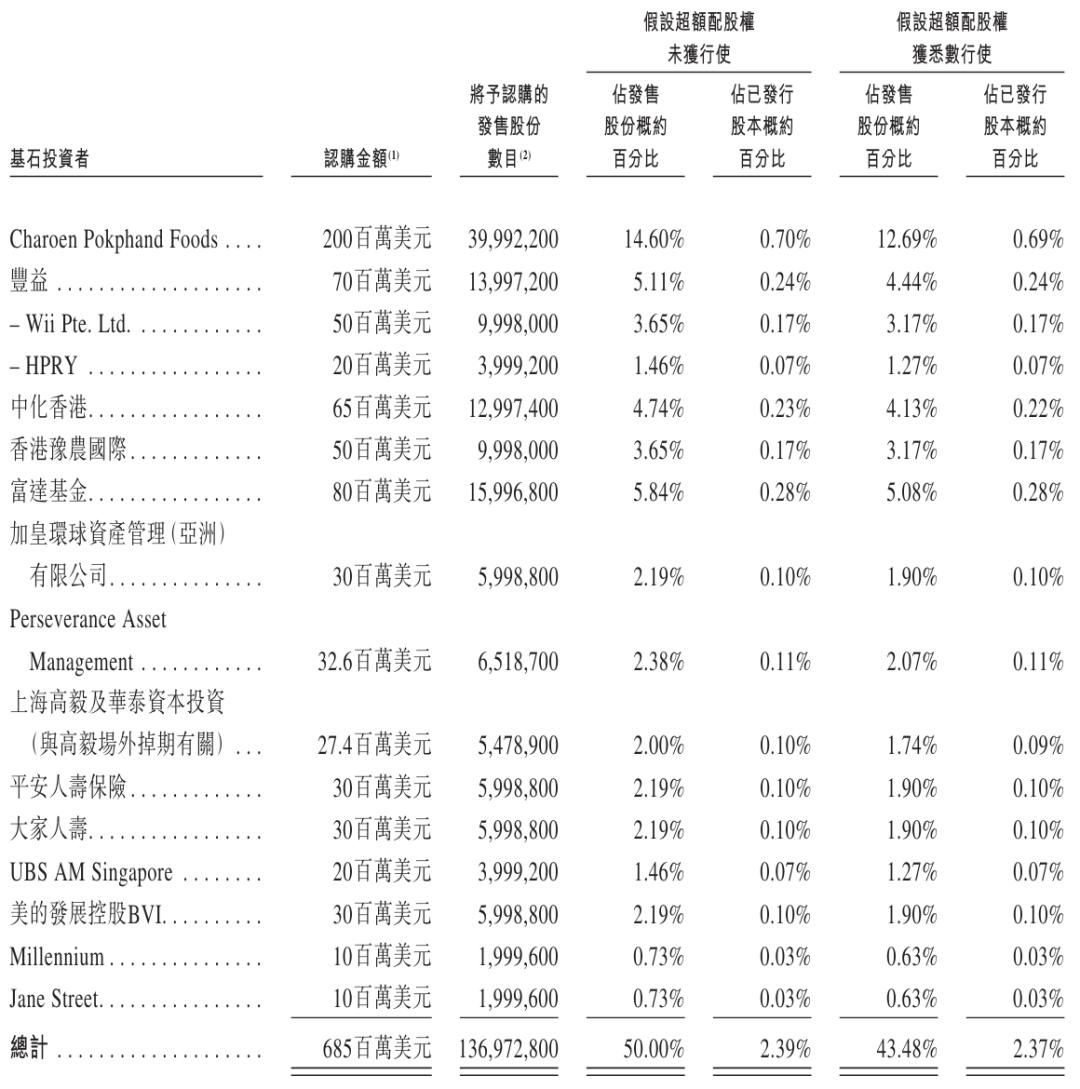 牧原食品开启招股:拟募资100亿 2月6日上市 预计年净利同比降15% 第2张 牧原食品开启招股:拟募资100亿 2月6日上市 预计年净利同比降15% 第2张