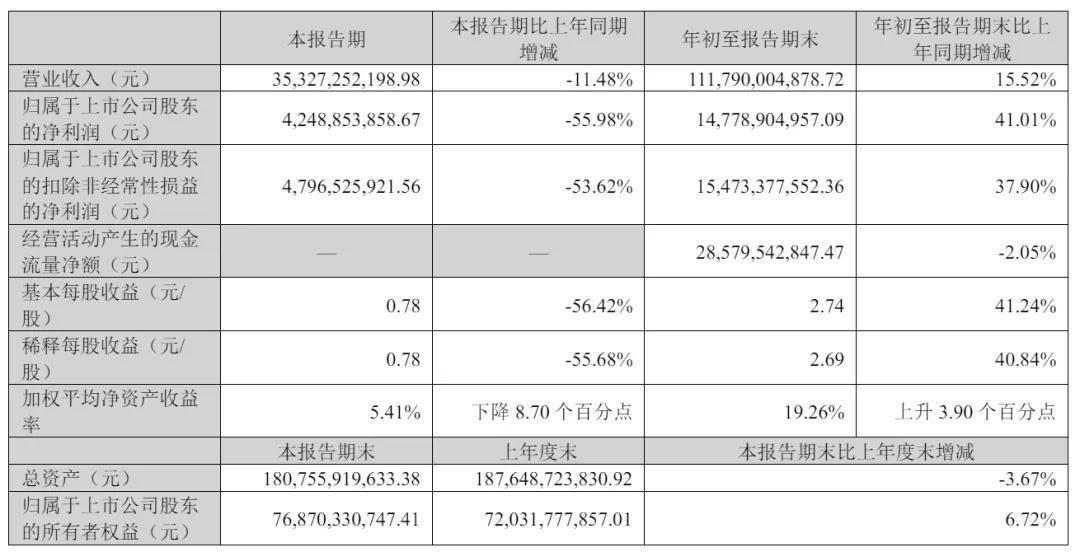 牧原食品开启招股:拟募资100亿 2月6日上市 预计年净利同比降15% 第6张 牧原食品开启招股:拟募资100亿 2月6日上市 预计年净利同比降15% 第6张