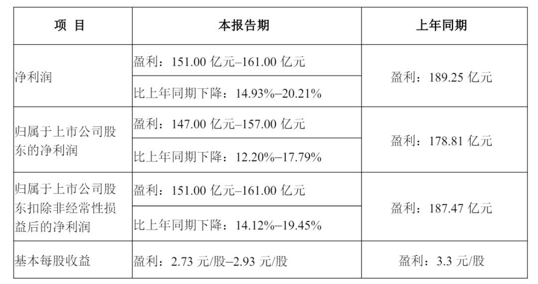 牧原食品开启招股:拟募资100亿 2月6日上市 预计年净利同比降15% 第7张 牧原食品开启招股:拟募资100亿 2月6日上市 预计年净利同比降15% 第7张