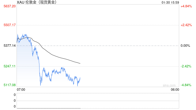 建设银行:上调个人积存金业务准入门槛至1500元 第1张 建设银行:上调个人积存金业务准入门槛至1500元 第1张