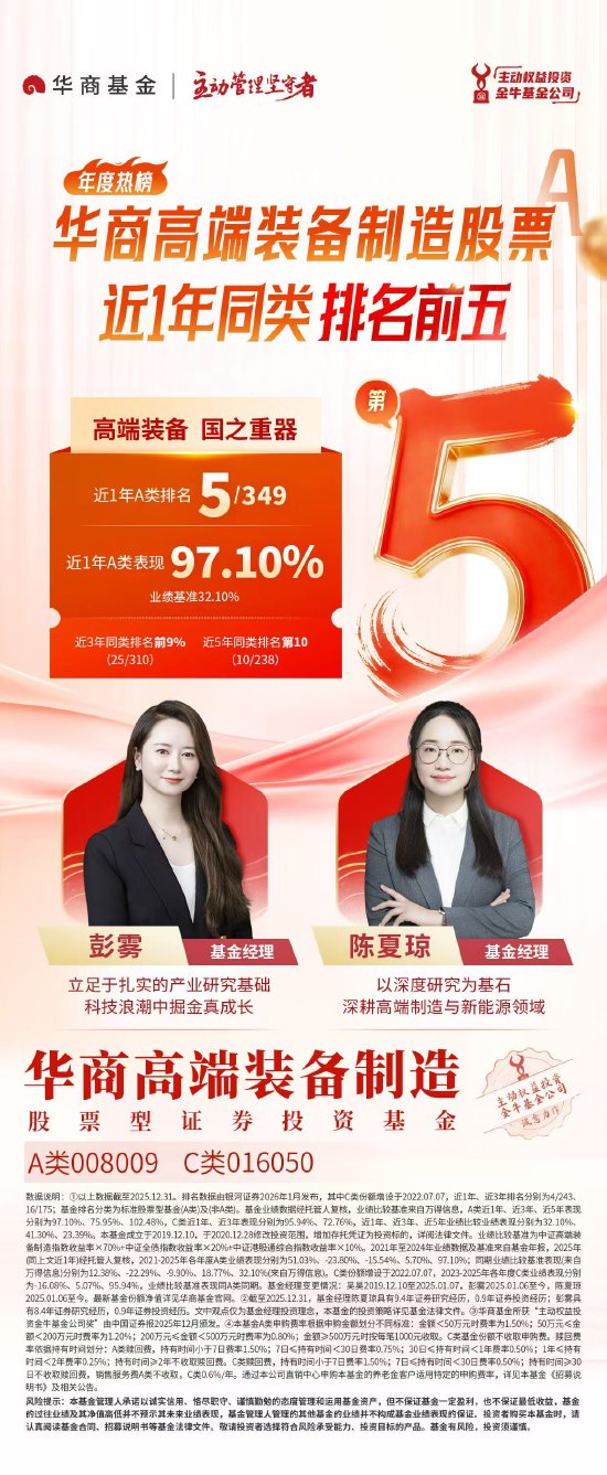 华商基金陈夏琼、彭雾管理 华商高端装备制造股票近1年业绩同类前五 第4张 华商基金陈夏琼、彭雾管理 华商高端装备制造股票近1年业绩同类前五 第4张