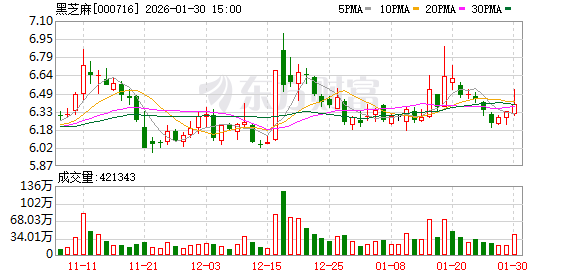 黑芝麻：预计2025年归母净利润为-5200万元至-3500万元  第1张