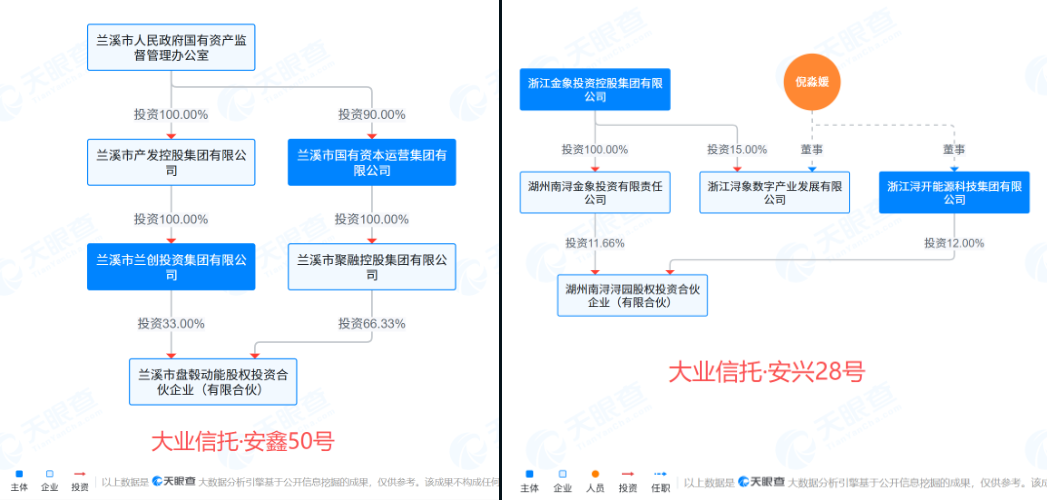 最后的疯狂?多地组合类非标政信产品出现关联人“抱团式”融资 第3张 最后的疯狂?多地组合类非标政信产品出现关联人“抱团式”融资 第3张