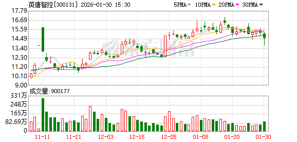 英唐智控:AI算力的全域爆发,形成了行业前所未有的需求驱动力 第1张 英唐智控:AI算力的全域爆发,形成了行业前所未有的需求驱动力 第1张