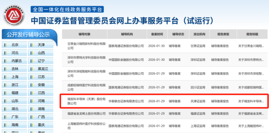 华为押注!汽车芯片公司瑞发科启动IPO 第1张 华为押注!汽车芯片公司瑞发科启动IPO 第1张