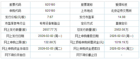 今日申购：易思维、爱得科技  第2张