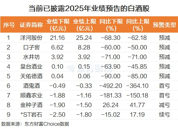 “老登”再发力!白酒全线飘红 板块迎十年大底? 第2张 “老登”再发力!白酒全线飘红 板块迎十年大底? 第2张