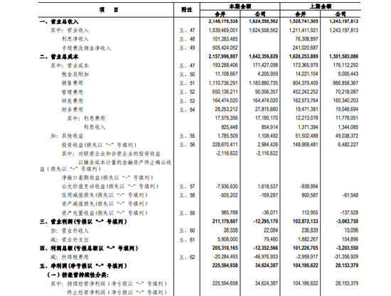 创业板首份年报！金融牛股“小东财”，净利翻倍！  第1张
