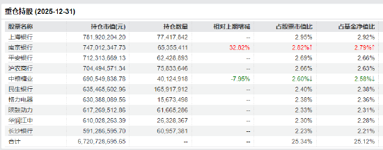 市场调整中显韧性:红利低波ETF华泰柏瑞(512890)逆市抗跌,资金借道布局释放什么信号? 第3张 市场调整中显韧性:红利低波ETF华泰柏瑞(512890)逆市抗跌,资金借道布局释放什么信号? 第3张