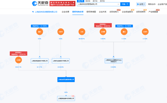 享年40岁，百亿级私募启林投资创始合伙人沈显兵逝世  第3张