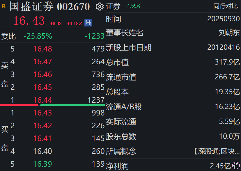 国资券商整合收官！新国盛证券承接所有业务，原主体完成工商注销  第3张