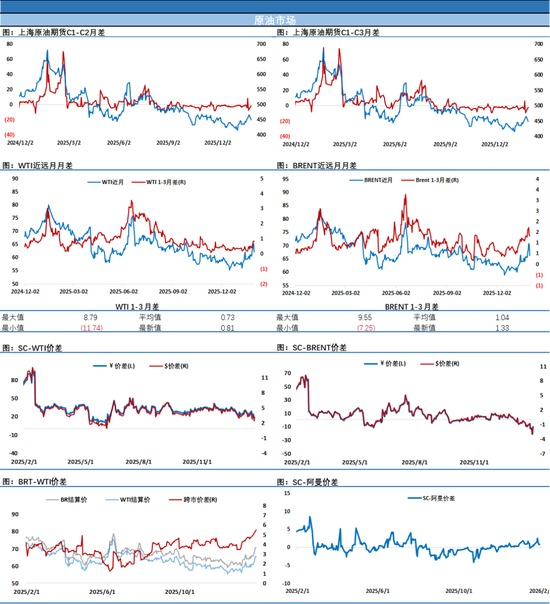 油价白天跌停，夜盘窄幅波动，情绪宣泄后陷入沉静  第4张