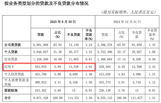 交通银行信用卡中心再换帅 第4张 交通银行信用卡中心再换帅 第4张