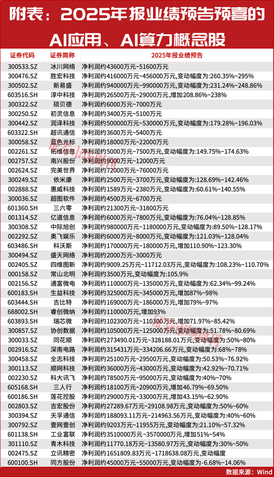 A股,该“躺平”还是“抄底”? 第2张 A股,该“躺平”还是“抄底”? 第2张